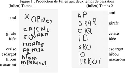 Figure 1 from Effet de différentes pratiques déveil à lécrit en