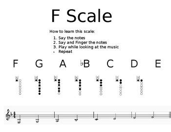 F Scale Fingering Chart for Clarinet by Christopher Doser | TPT