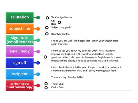 January Labelling The Parts Of An Email Labelled Diagram