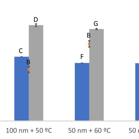 Measured Turbidity Values For The Turbid And Clarified Juices And