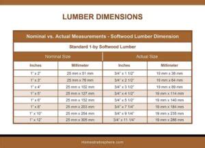 Epic Lumber Dimensions Guide And Charts Softwood Hardwood Plywood