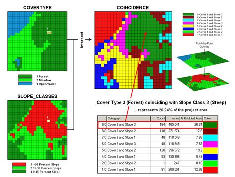 Reclassifying And Overlaying Maps