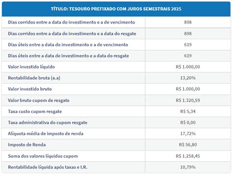 O Que Tesouro Prefixado Juros Semestrais