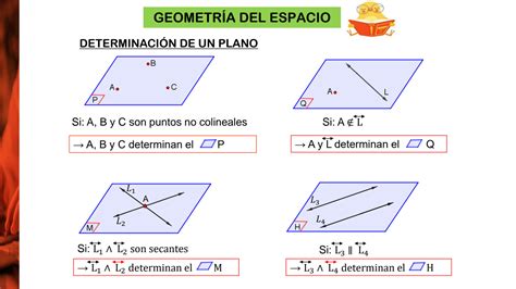 SOLUTION Semana 24 Geometr A Del Espacio Posiciones Relativas Entre