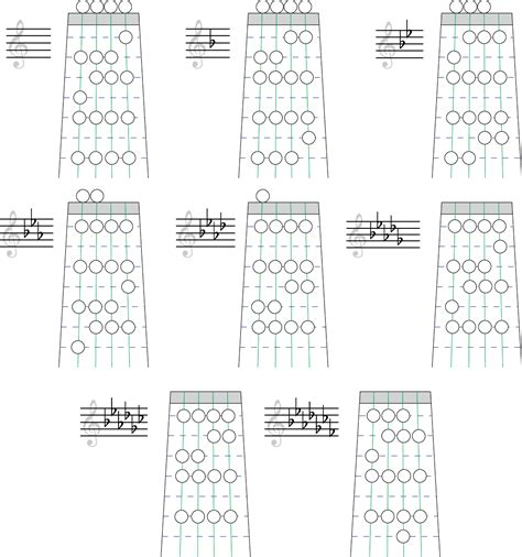 Free Violin Finger Pattern Chart Pdf 165kb 1 Page S