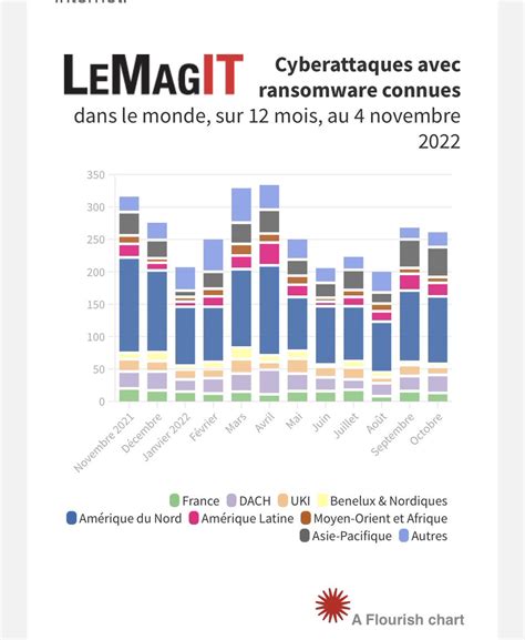 Val Ry Rie Marchive On Twitter Rt Argevise Dans Le Monde Le Mois