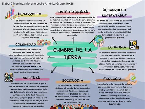 Mapa conceptual Cumbre de la tierra Leslie Am Ãrica Martinez Moreno