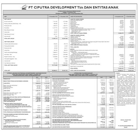 Laporan Keuangan Ciputra Development Tbk CTRA Q4 2021 Dataindonesia Id