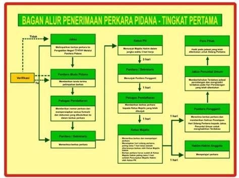 Pengadilan Negeri Cirebon