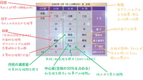 ってか、四柱推命 しちゅうすいめい って何？｜ 最強の書