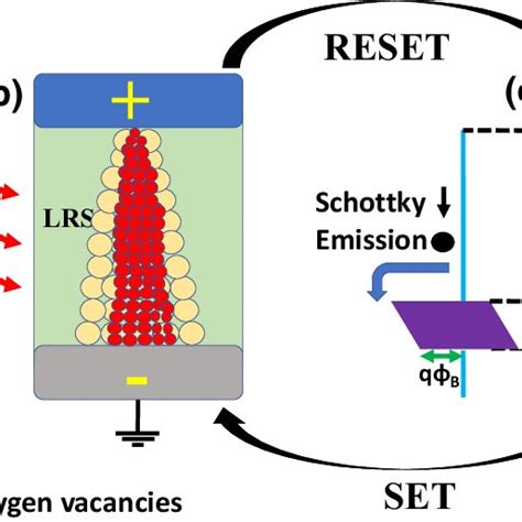 Possible Bipolar Resistive Switching Mechanism Of The Al Cds Sensitized