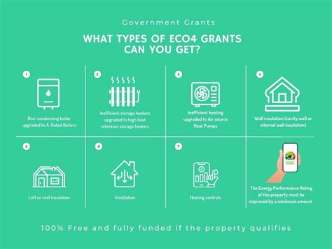 UK Government ECO4 Scheme Explained Energy Saving Genie