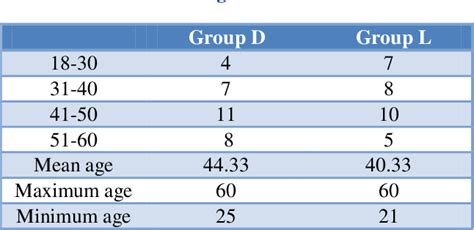 Table 1 From Effect Of Intravenous Dexmedetomidine 1µg Kg In