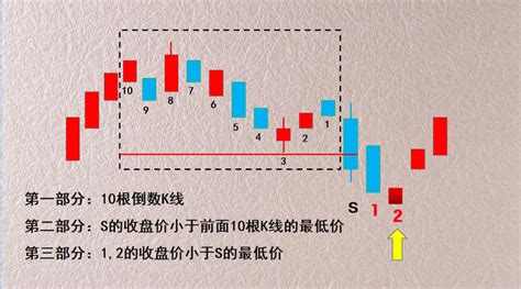 连续下跌何时见底？等待这个信号出现，就可以考虑进场了 知乎