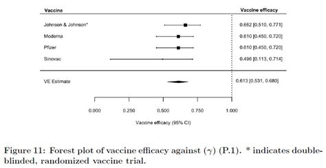 Covid 19 Efficacy Estimates Emerging Pathogens Institute University