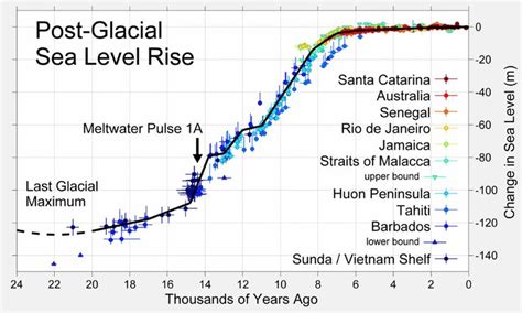 Above Mean Sea Level Wikipedia Examples