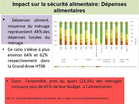 Ministre De LAgriculture Des Ressources Naturelles Et Du