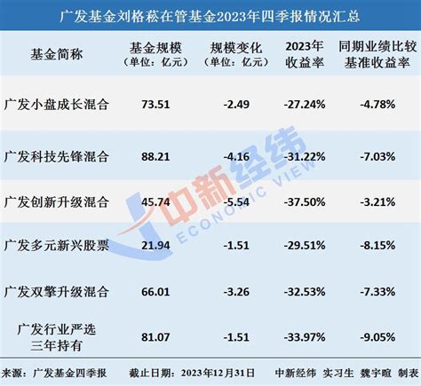 广发基金刘格菘多只产品减仓赛力斯 坚持看好光伏产业 知乎