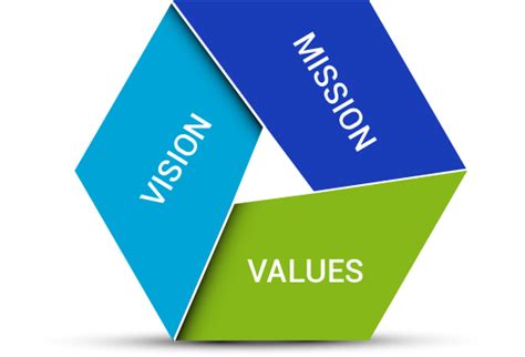 Vision, Mission – Alpha