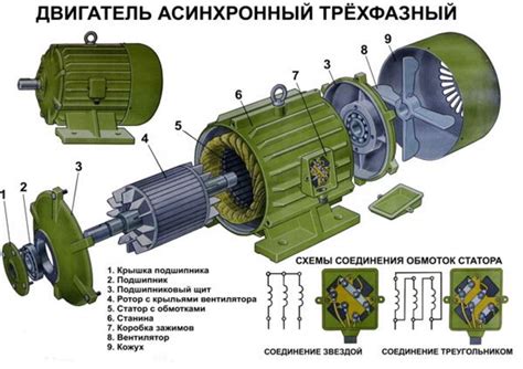 станина (электродвигателя). Справочник технического переводчика. Интент.