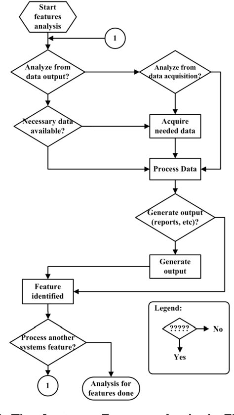 Figure 1 From Systems Features Analysis Sfa And Analytic Hierarchy Process Ahp In Systems