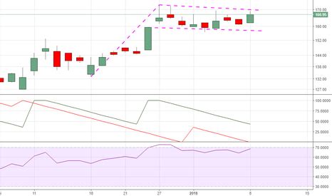 dpl stock price  chart bsedpl tradingview india