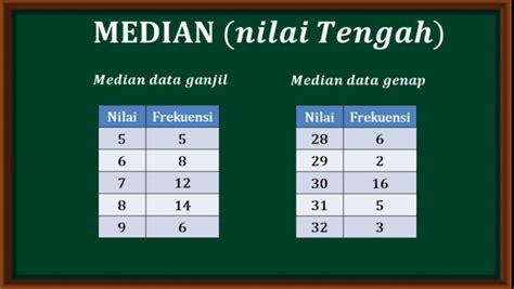 Cara Menghitung Median Dalam Ilmu Statistika Akseleran Blog Hot Sex Picture