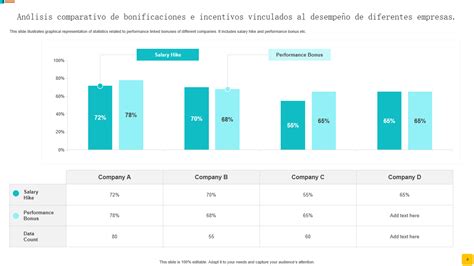 Las 10 Mejores Plantillas De Planes De Bonificación Basados En El