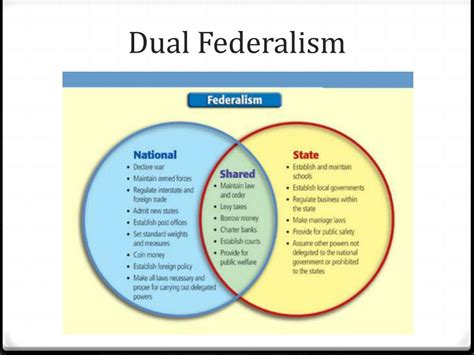 Ppt Federalism Powerpoint Presentation Free Download Id2180045