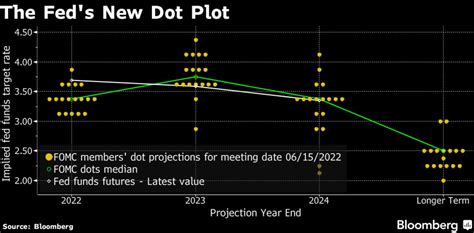 Next Fed Reserve Meeting Predictions Merle Stevana