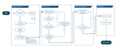 Experiencia En La Implementación De Un Sistema Informático Para La