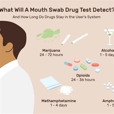 How To Pass A Mouth Swab Drug Test