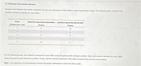 Solved 3 Individual And Market Demand Suppose That Gilberto