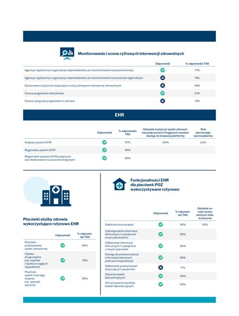 Blog Osoz E Zdrowie W Polsce Na Tle Kraj W Who Infografika