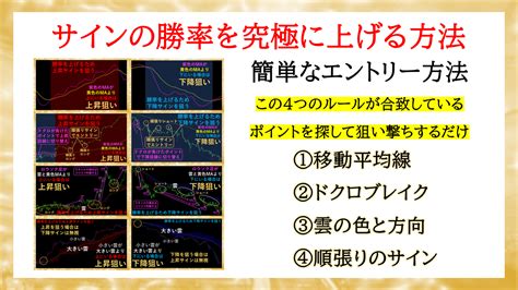 圧倒的精度で迷わない最短最速爆益化無限チャンスFX15分足高確率で未来の値動きを先読みする高レベルのプロ投資家専用ツール