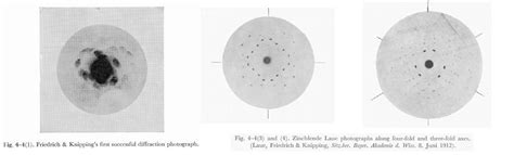 X Ray Crystallography History