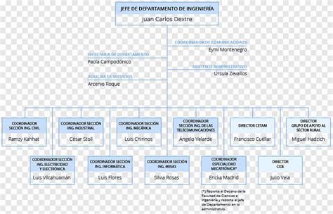 Organograma Engenharia De Minera O Engenharia Industrial Gramas