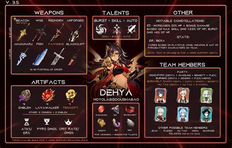 ~ Dehya Build Guide Infographic ~ Genshin Impact | HoYoLAB