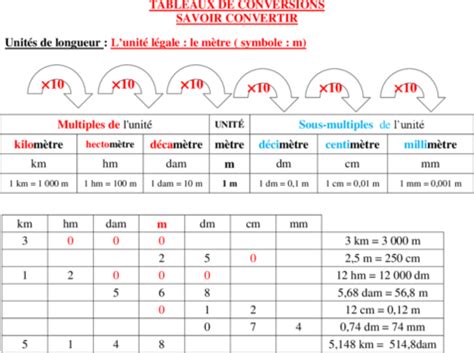 Tableau De Conversion En M Tre Les Unites De Longueur Et Leur