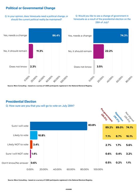What To Know About The 28 July Presidential Elections In Venezuela