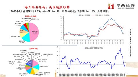 宏观经济分析与资产展望：分化的增长挑战政策平衡术 20230904 华西证券 88页报告 报告厅