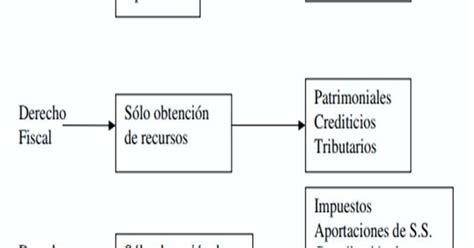 Aplicacion De Los Principios Constitucionales Del Derecho Fiscal Mapa