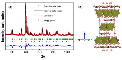 Color Online A Rietveld Refinement Of The X Ray Diffraction Pattern