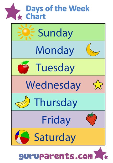 Printable Days Of The Week Chart