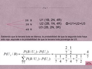 Probabilidad Y Teorema De Bayes Ppt