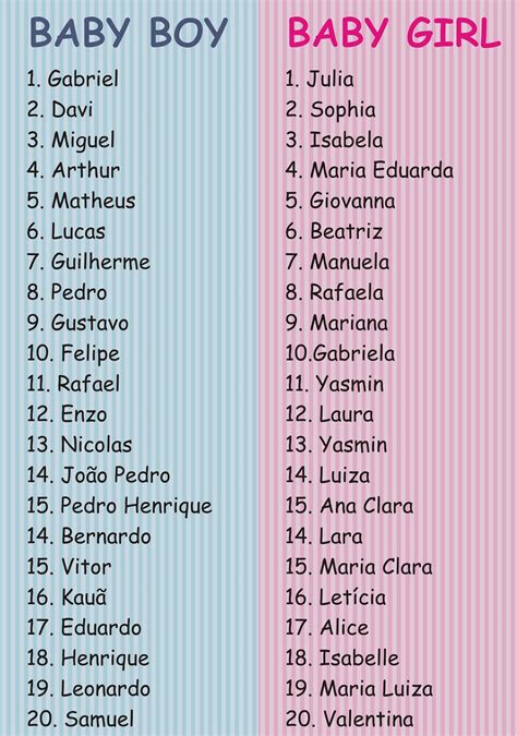 Minhas Dikas Baby Nomes Para O Bebê