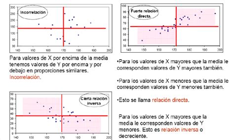 Habilidades enfermeras TEMA 12 CONCORDANCIA Y CORRELACIÓN