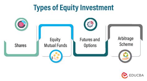 Equity Investment Type Shares Examples Benefits And Disadvantages