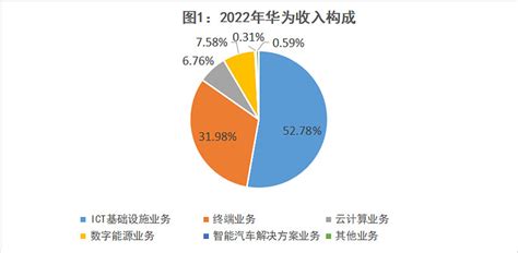 遥遥领先，华为概念引爆市场，能否迎来辉煌？ 遥遥领先，华为概念股最近风靡市场，成为独一无二的“流量密码”，华为鸿蒙、华为星闪、华为55g等