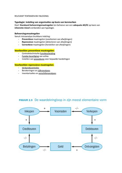 Samenvatting Biv Inleiding Relevant Tentamen Biv Inleiding Typologie